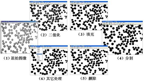 圖像分析法|图像分析